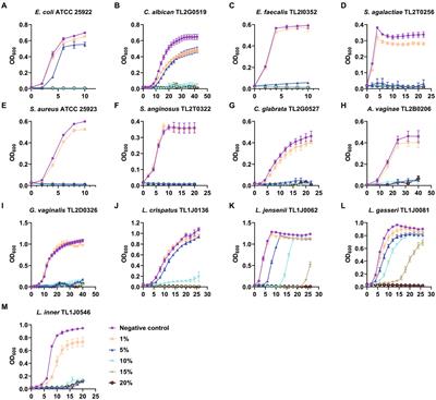 A non-antibiotic antimicrobial drug, a biological bacteriostatic agent, is useful for treating aerobic vaginitis, bacterial vaginosis, and vulvovaginal candidiasis